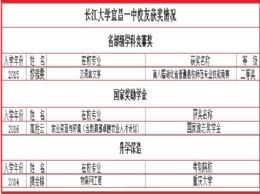 长江大学为我校发来喜报