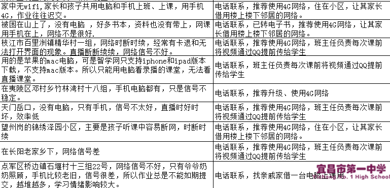 关心关爱，保证每一名学子“停课不停学”